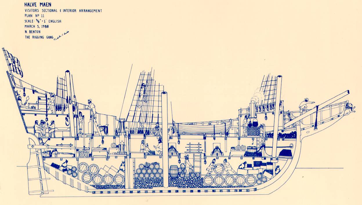 Anatomy of a Ship — A Pirate's Glossary of Terms